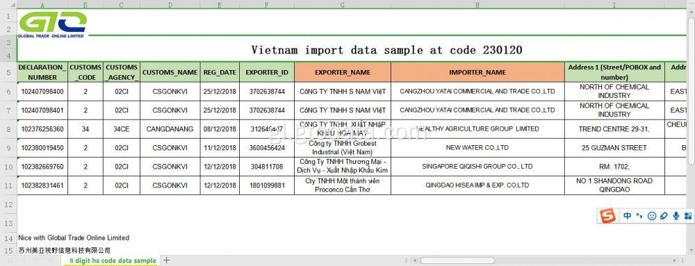 Vietnam importando datos personalizados do código 230120 Produto de alimentación