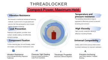 Best LINGWO direct sale Threadlocking Anaerobic Adhesive