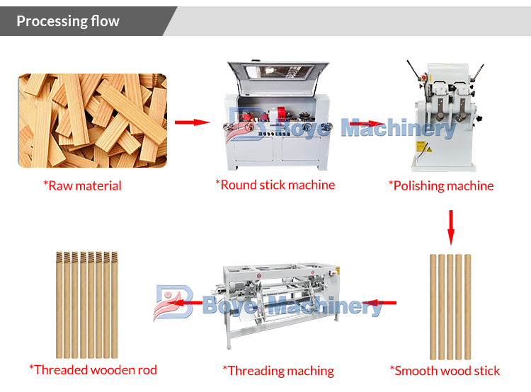 Shovel Handle Making Machine/ Wooden Stick Threading Machine