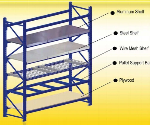 Warehouse Racks on Sale Racks