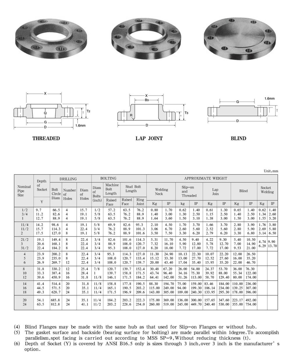 ANSI B16.5 FORGED FLANGES-2 ANSI B16.5 FORGED FLANGES-2