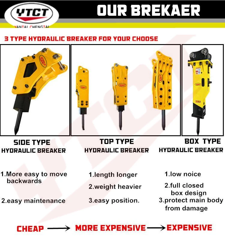 Orange Color Yantai China Hammer Box Type Hydraulic Breaker