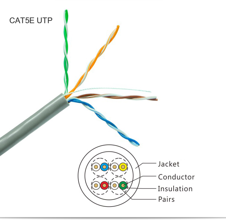 CAT5E UTP_03