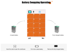 Motorcycle E Bike Scooter Solar Energy Swapping Station