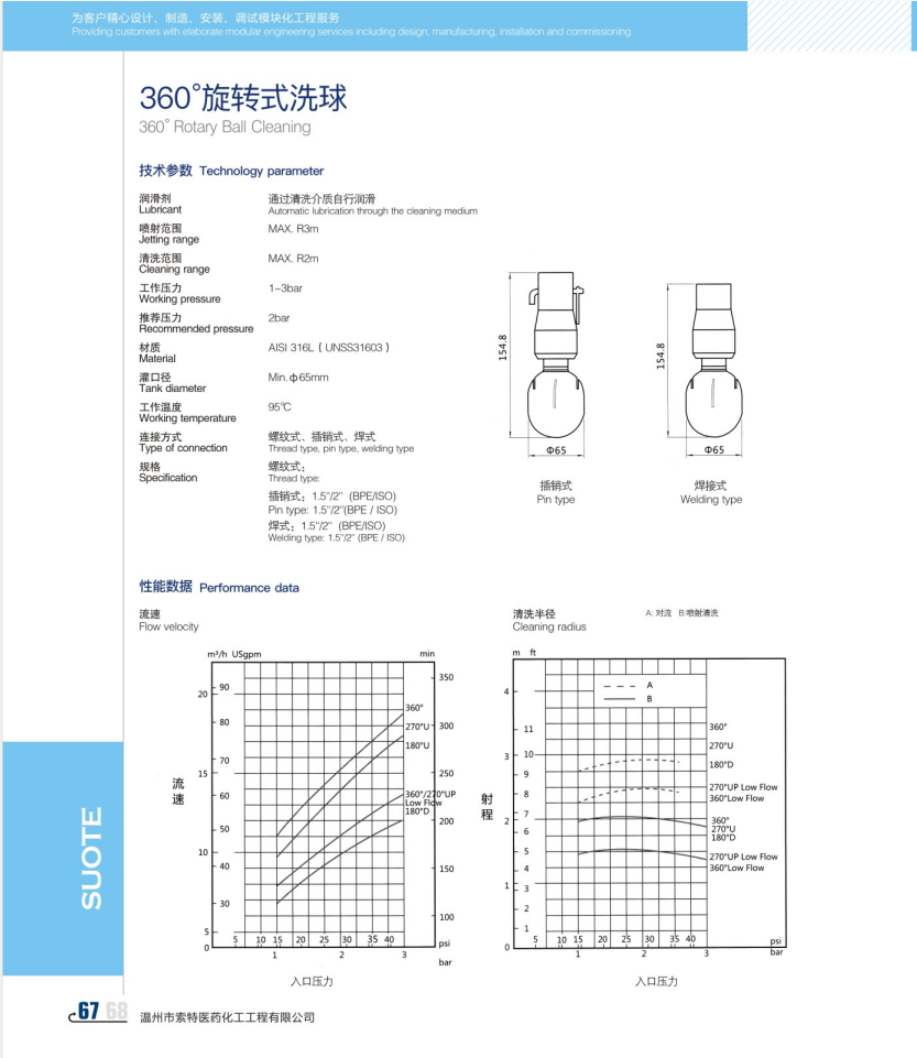 Tri Clamp Sanitary Spray Rotary Balles Rotary High Efficient Nettoyage à 360 degrés Nettoyage