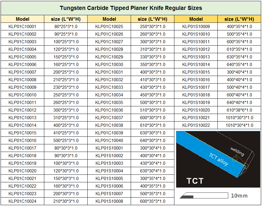 carbide tipped blade for planer carbide tipped blade for planer