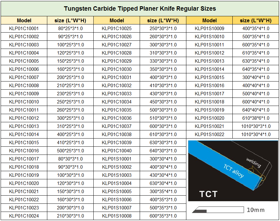 tungsten carbide tipped blade for wood thicknesser size