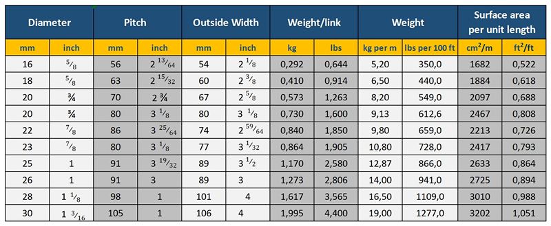 Oval Link Chain Size 2