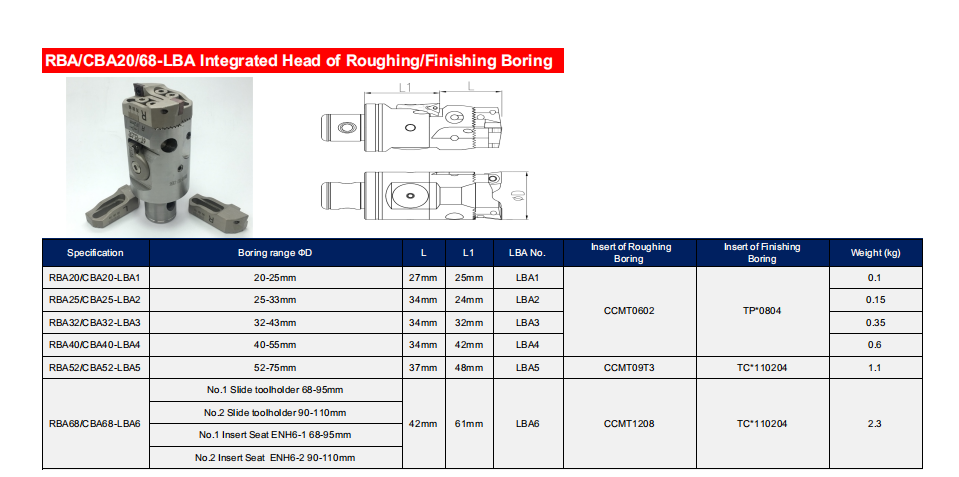 RBA CBA20-68-LBA Integrated Head of RoughingFinishing Boring