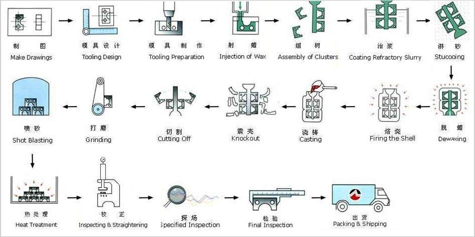 Stainless Steel Precision Investment Casting Valve Parts