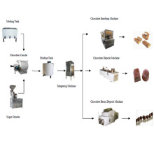 SUS material chocolate production line