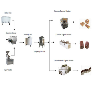 SUS material chocolate production line