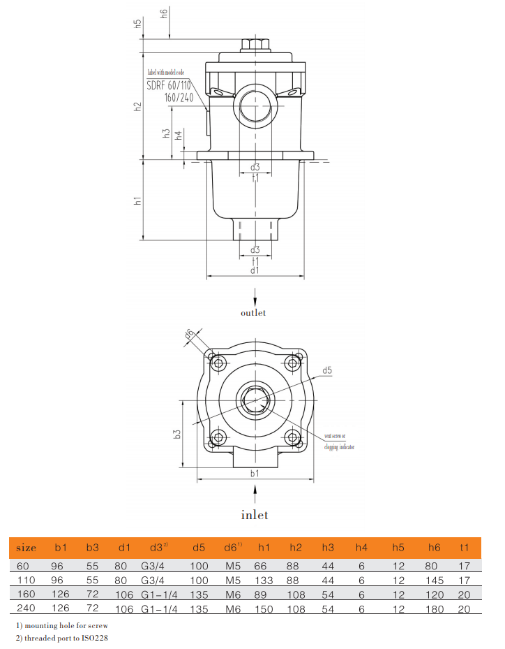 RF filter dimension 1