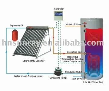 split pressurized solar water heater with double copper coil