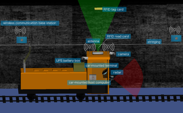 Underground Unmanned Driving System Smart
