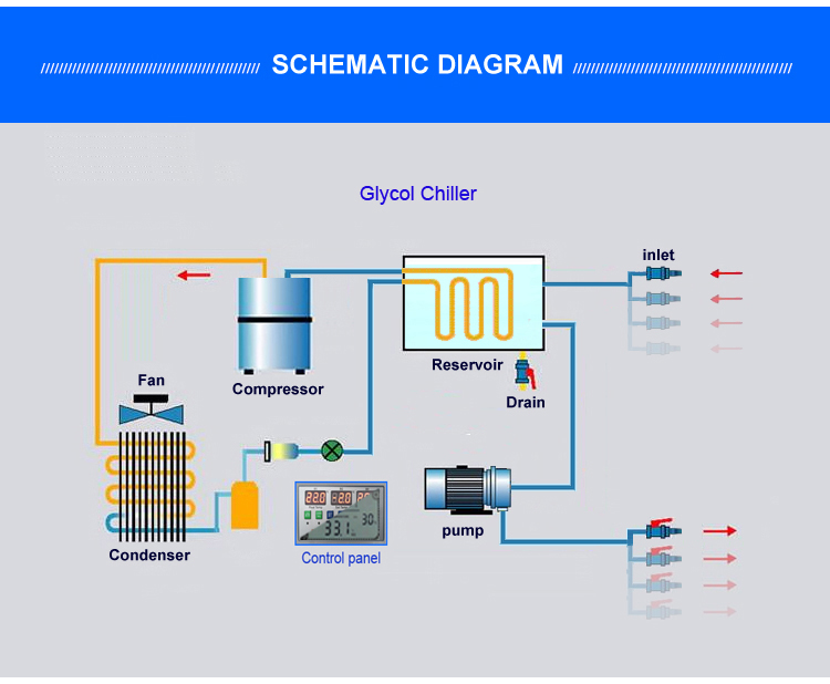 CY5000G 1/3 HP 1100W small household glycol chiller brewery fermented wort glycol chiller