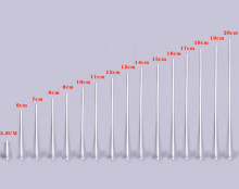 ECO candle wicks cotton wicks for candle making