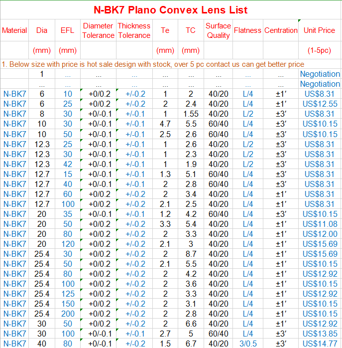 Özel D4 MM Plano Dışbükey Lens, EFL 5mm Optik N-BK7 Cam Küresel Lensler