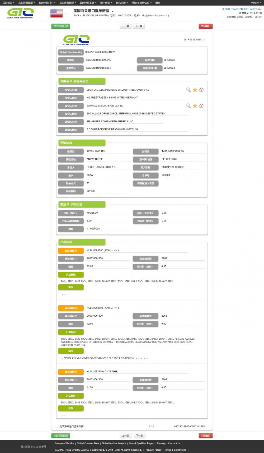 Tool Steel Bare - SHBA Import Data