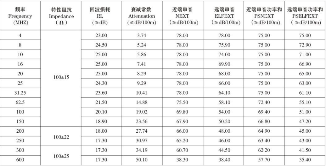 Widely Used Superior Quality CAT7 Network Cable