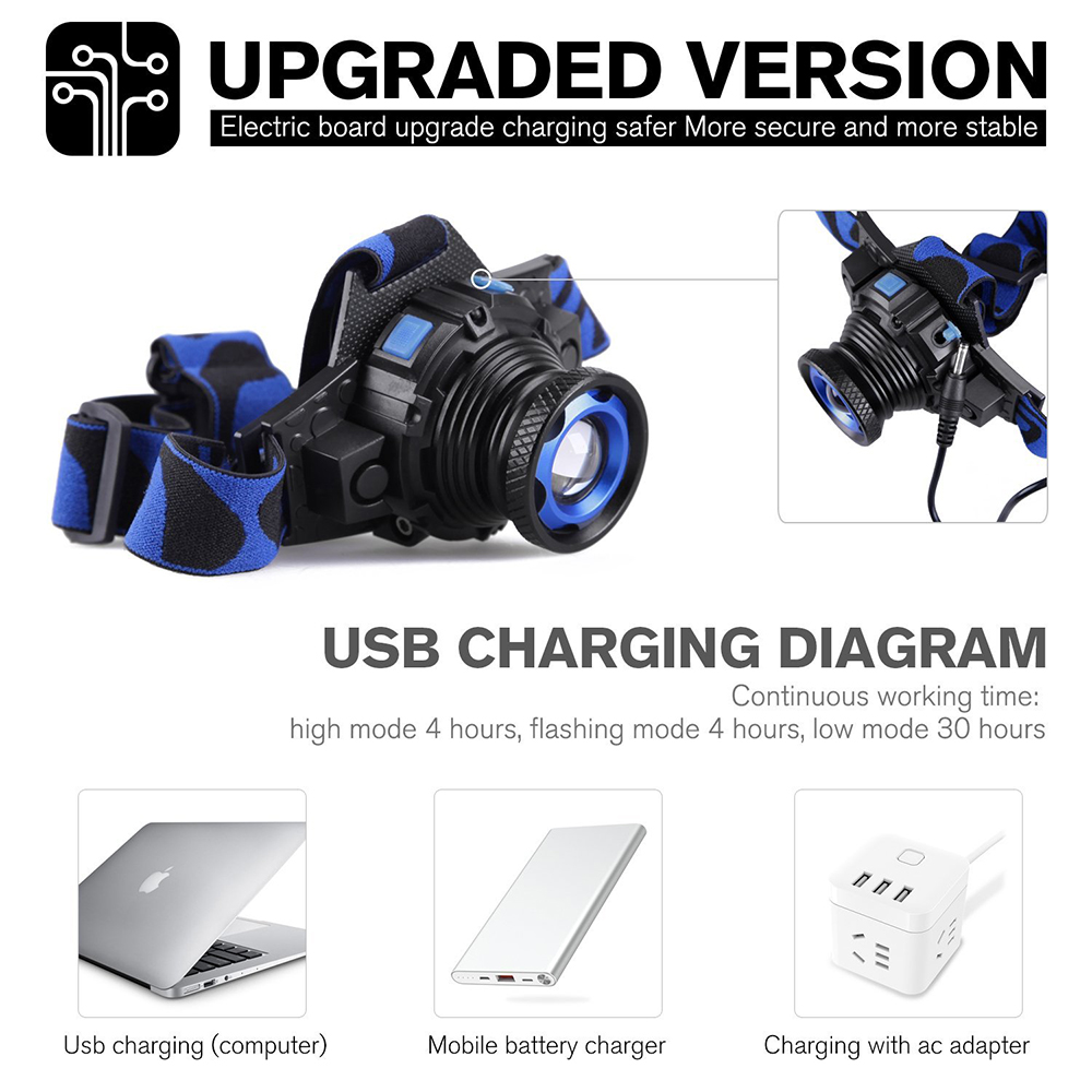 USB Rechargeable Waterproof Zoomable 3 Modes 90 Rotation High Performance LED Headlamp for Emergency Working Searching