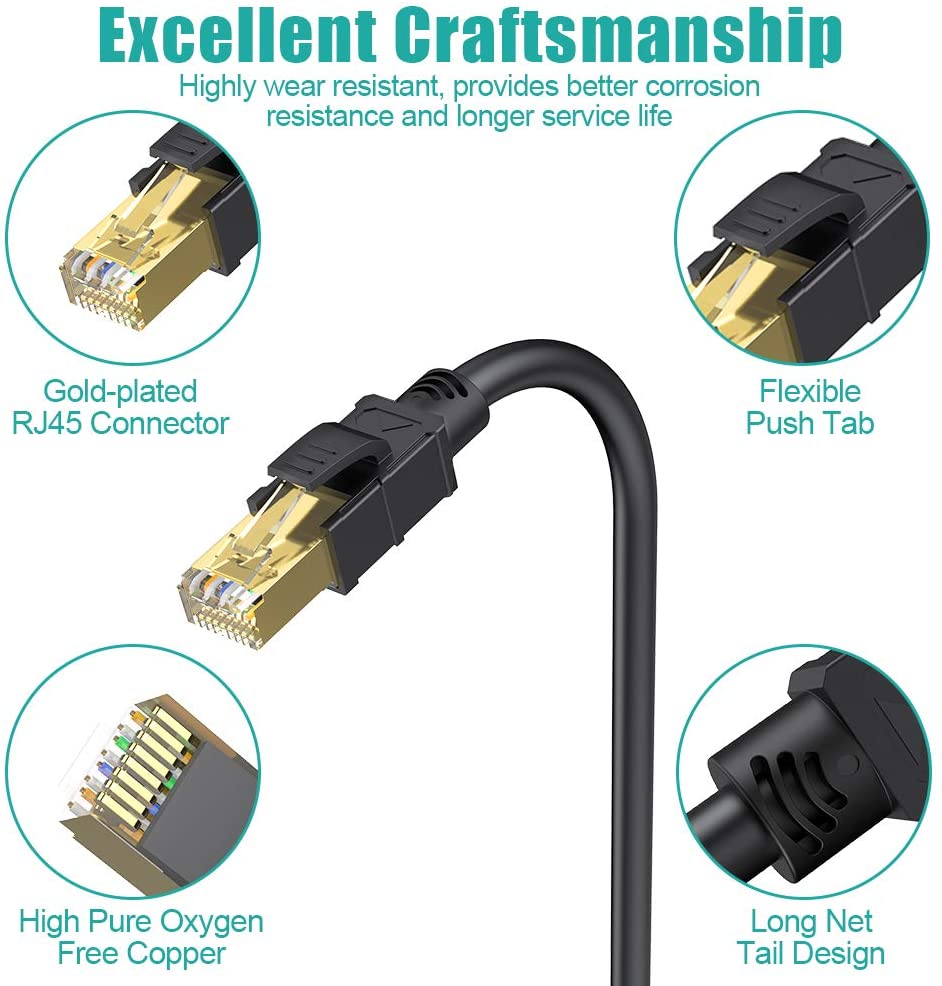 CAT8 Ethernet Cable