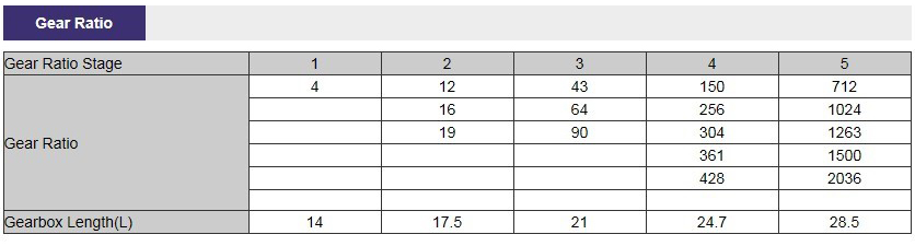 gear reduction ratio