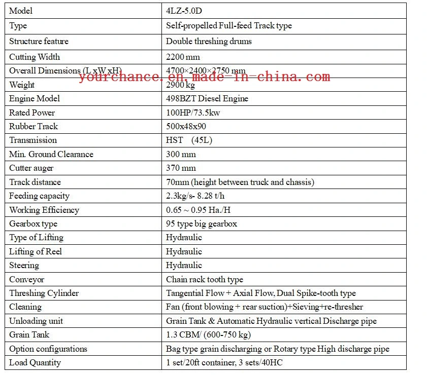 Iran Hot Selling 4lz-5.0d Double Threshing Drums Combine Harvester