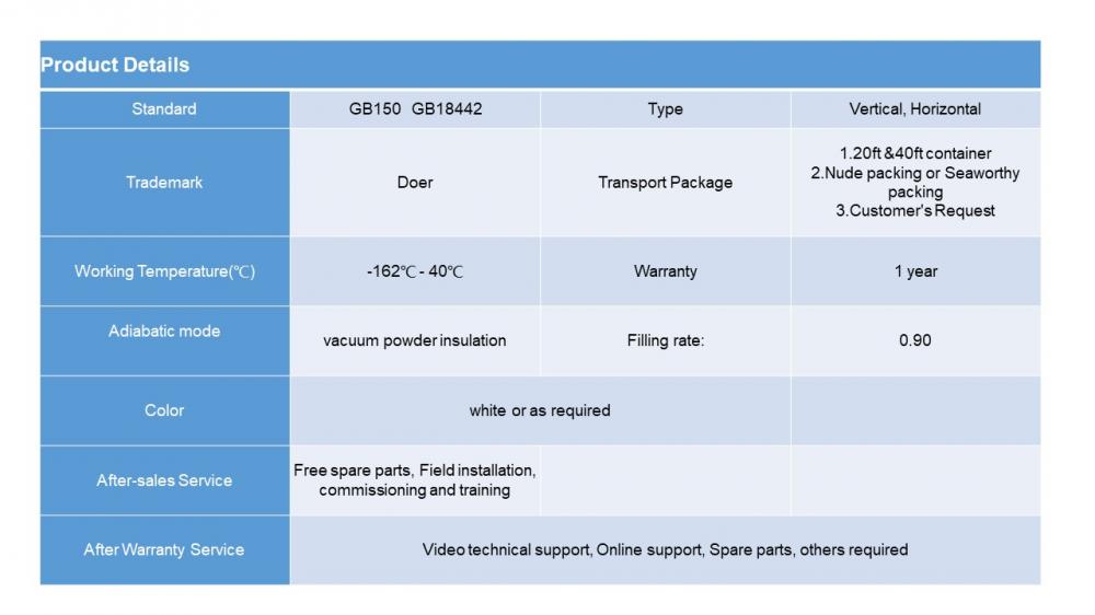 LNG product details