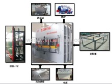 Oil / Electricity / Gas Heating System Hot Press Machine