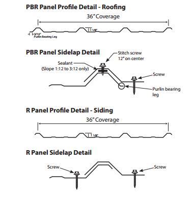 Zinc Pbr R Panel Roofing Cold Forming Machine