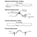 PBR Roofing Panel Roll Forming Machine