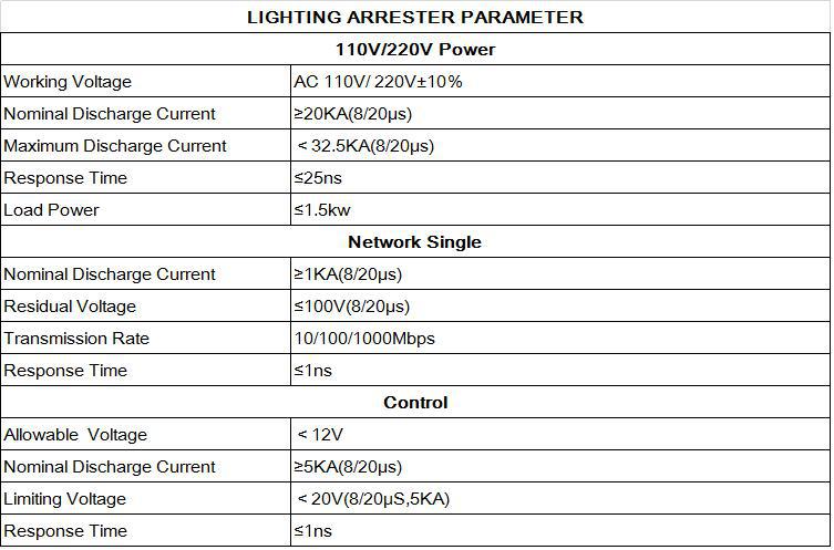 Electronic Lighting Arrester Surge Protector 110 , 220V, RS485 RJ45 Connector Gdhw-arr Aumego CN;GUA