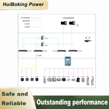 Energy Management Software Solutions