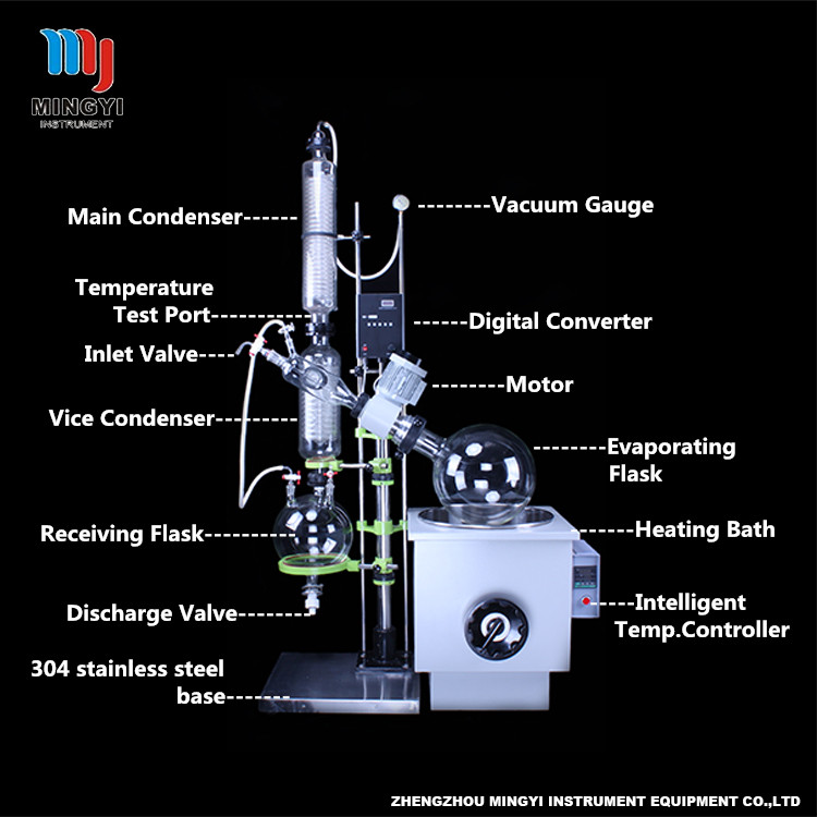 lab rotary evaporator