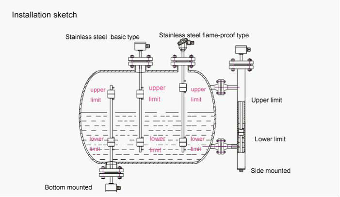 low cost float water level gauge/Level Switch Made In China from professional producer