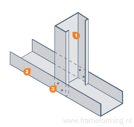 Double row stud and track machinery