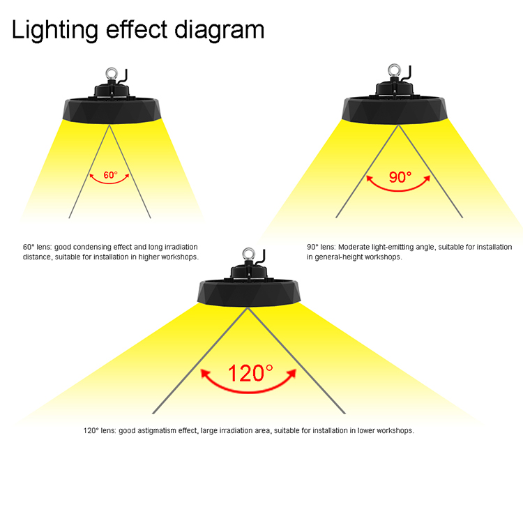 Adaptable explosion-proof LED high bay light