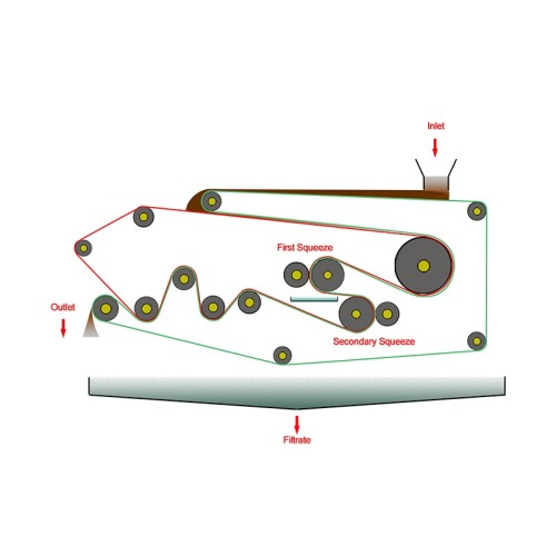 Prasa do filtra paska o dużej pojemności do odwadniania osadu