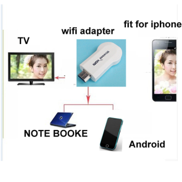 Google Chromecast HDMI Streaming Player
