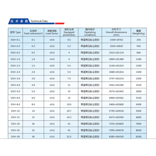 Double Screw Conical Mixer