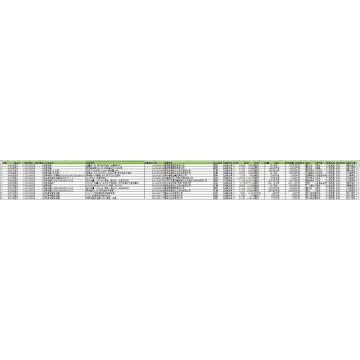 Datos aduaneros de importación CN