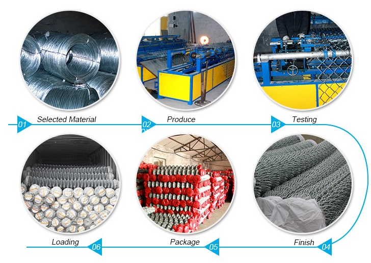 chain link fence process