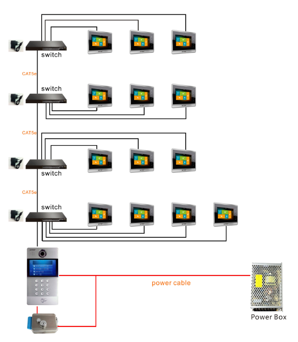 Front Door Intercom Systems for Home