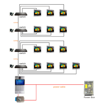 شاشة تعمل باللمس IP Video Intercom