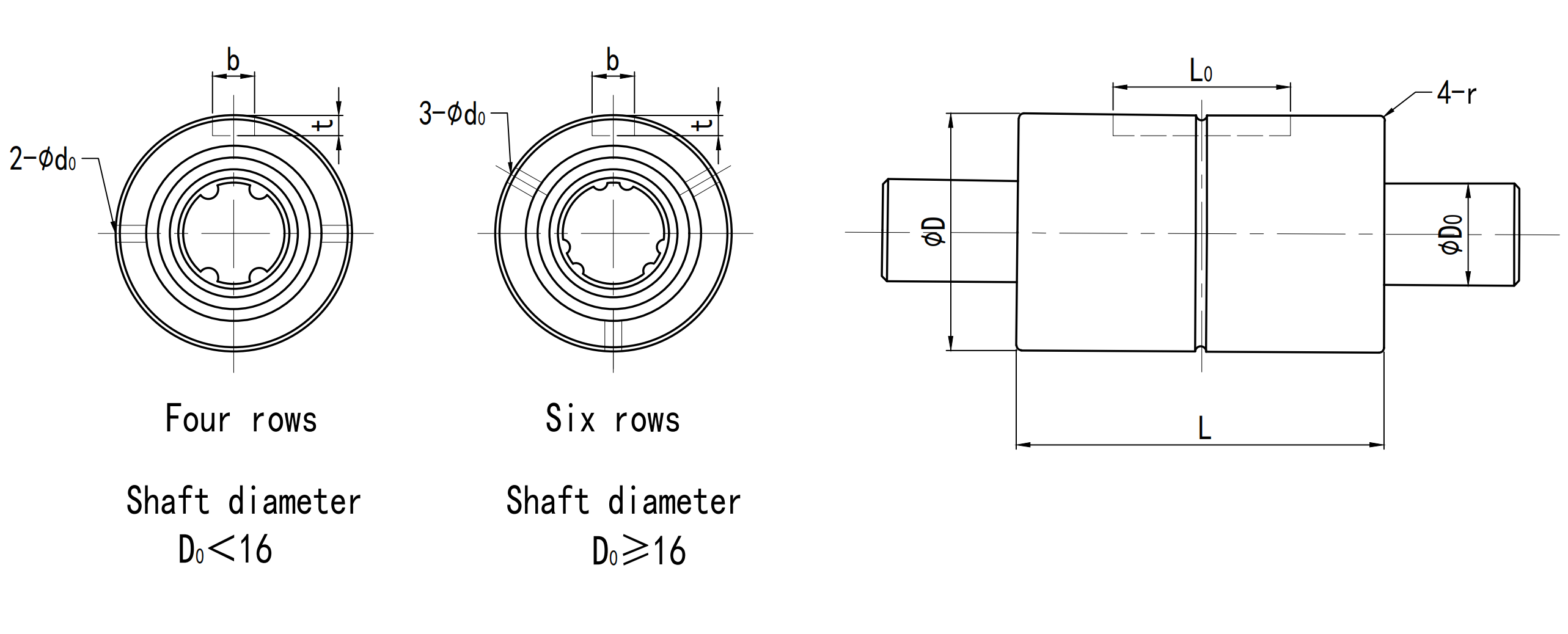 LT ball spline