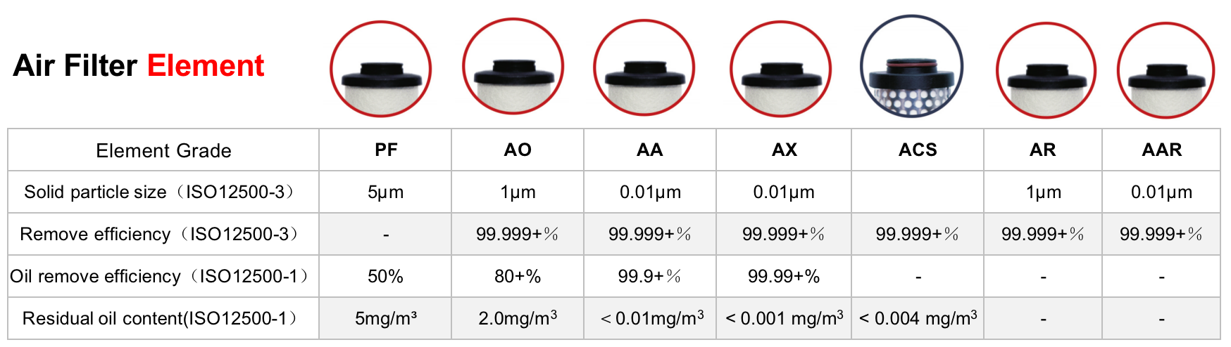 Air Filter Element Grades