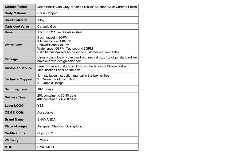 Shower Sets Specifications