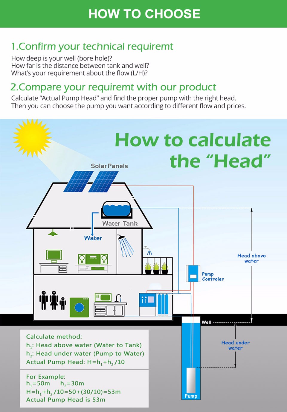 solar pump