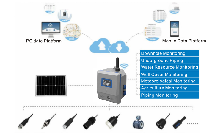 GRT101 with sensor and platform wireless 8 channel data logging system